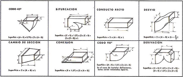 https://troquelajesyagues.com/wp-content/uploads/2024/11/SISTEMA-DE-MEDICION-DE-CONDUCTOS.jpg